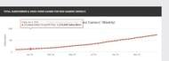 (Image via socialblade)